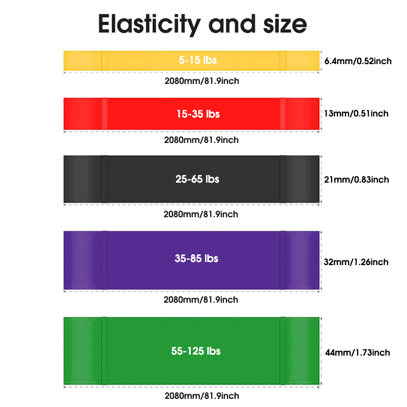 5-Pack Resistance Bands Set TP - Yoga Fitness Resistance Band recensie en prijs