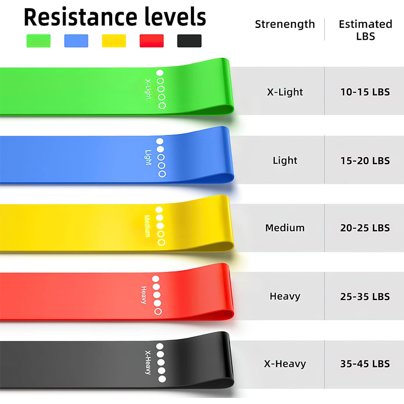 Different Resistance Bands Yog - Yoga Fitness Resistance Band recensie en prijs
