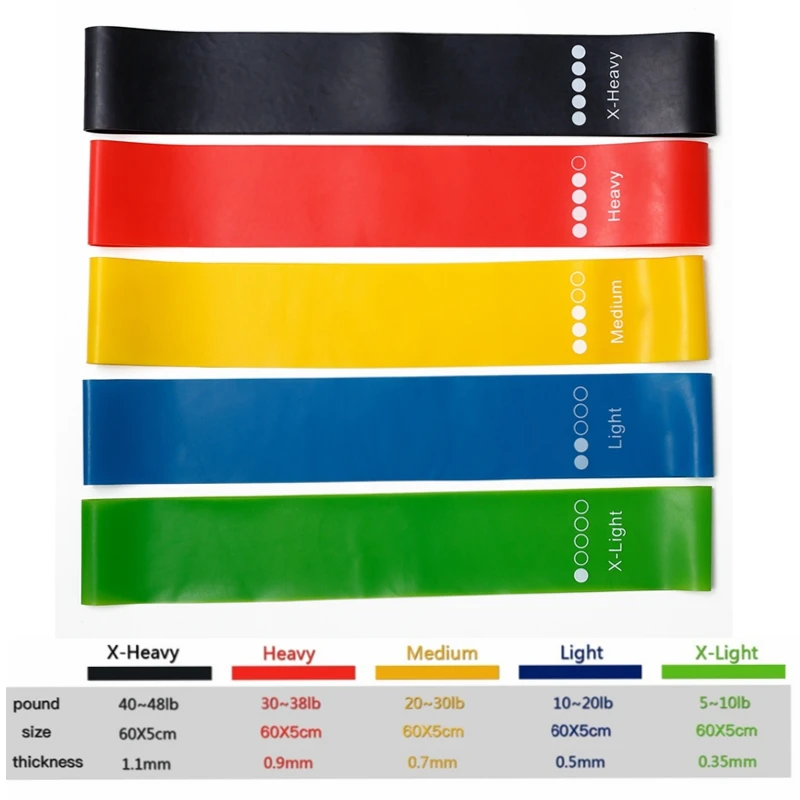TPE Resistance Bands Fitness S - Yoga Fitness Resistance Band recensie en prijs