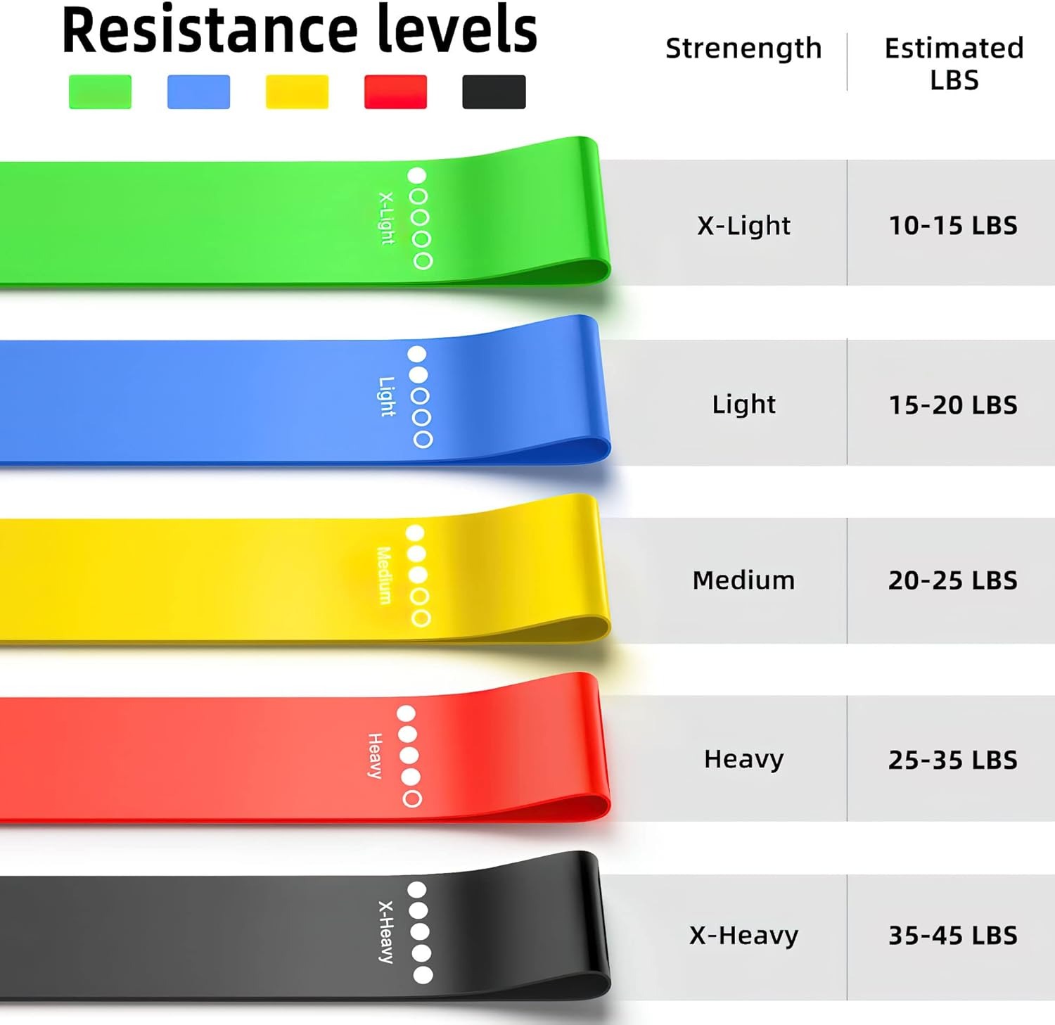 Different Resistance Bands Yog - Yoga Fitness Resistance Band recensie en prijs